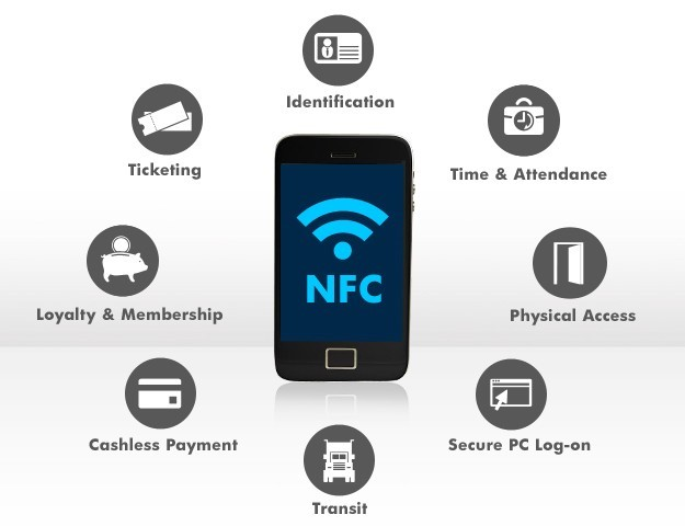 What is NFC ? And How it works