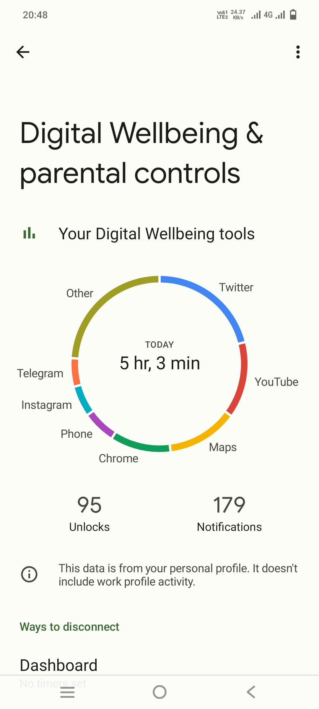 Google Digital Wellbeing
