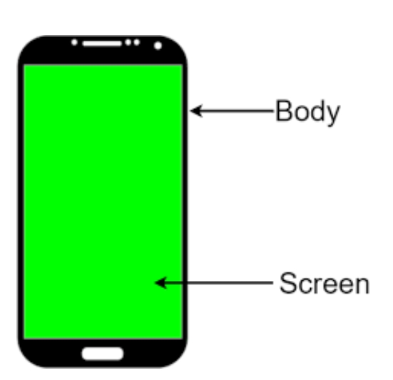 👉 What is SCREEN TO BODY RATIO in smartphones📱
