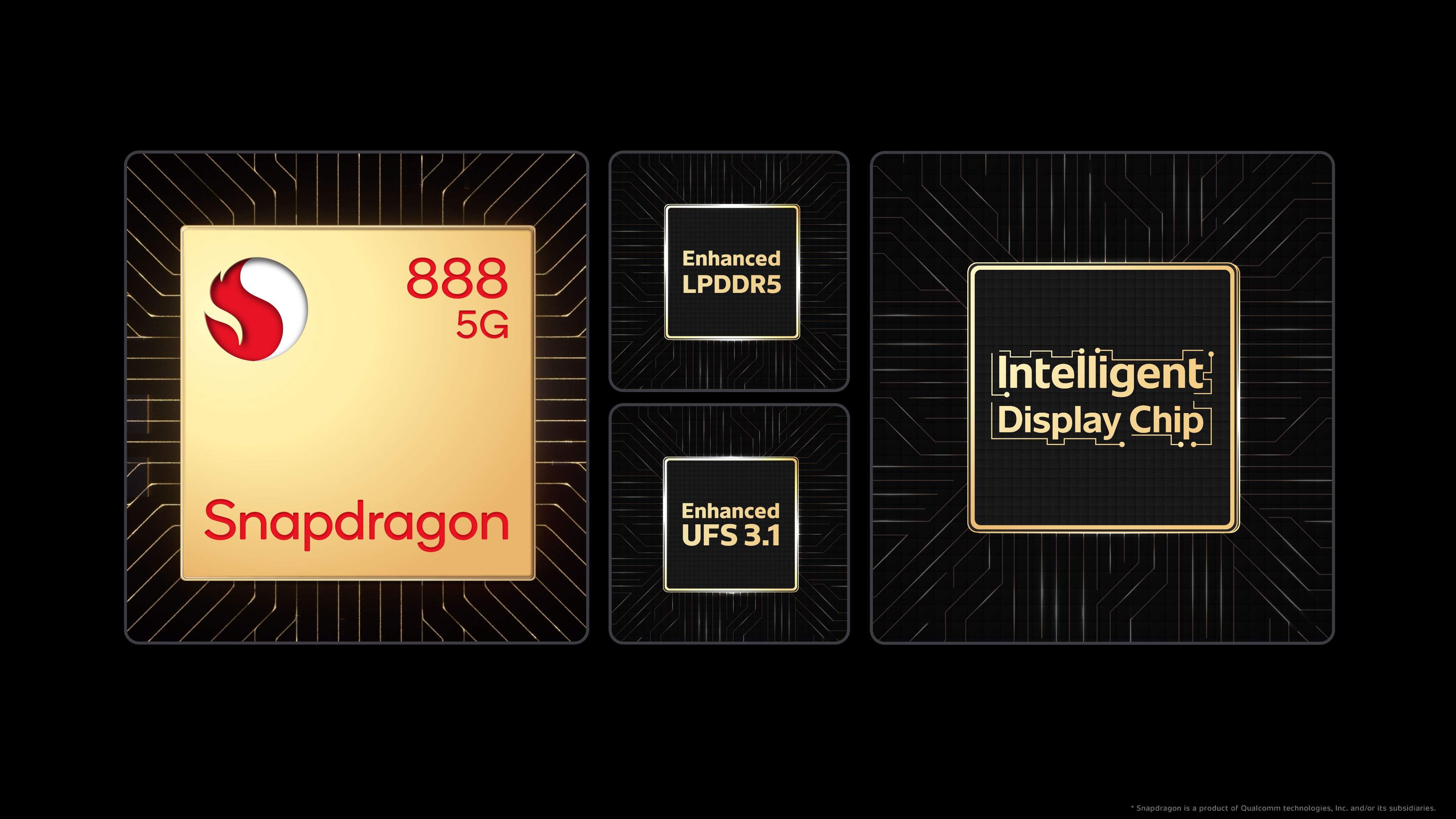 YourPollPal Impact of the IDC Chip while Gaming 🎮