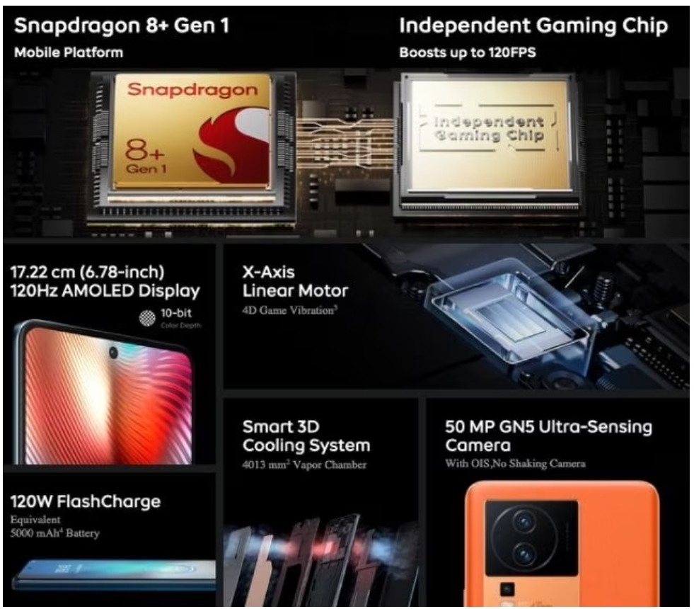 Why You should buy IQOO Neo 7 Pro instead of other Brand Smartphone