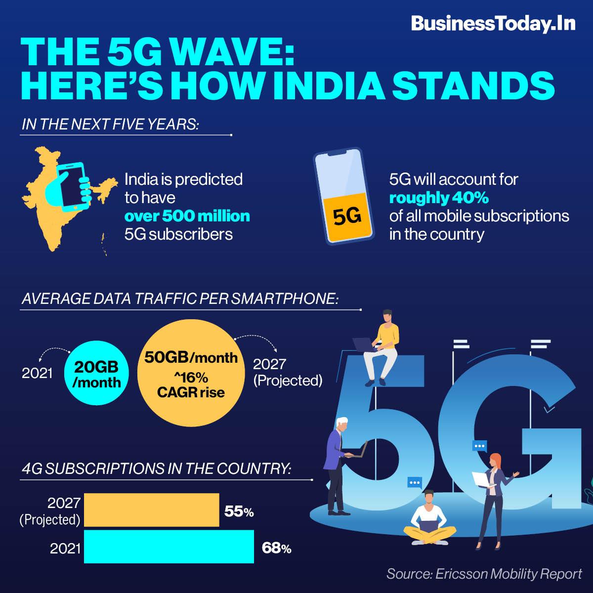 5g-in-india