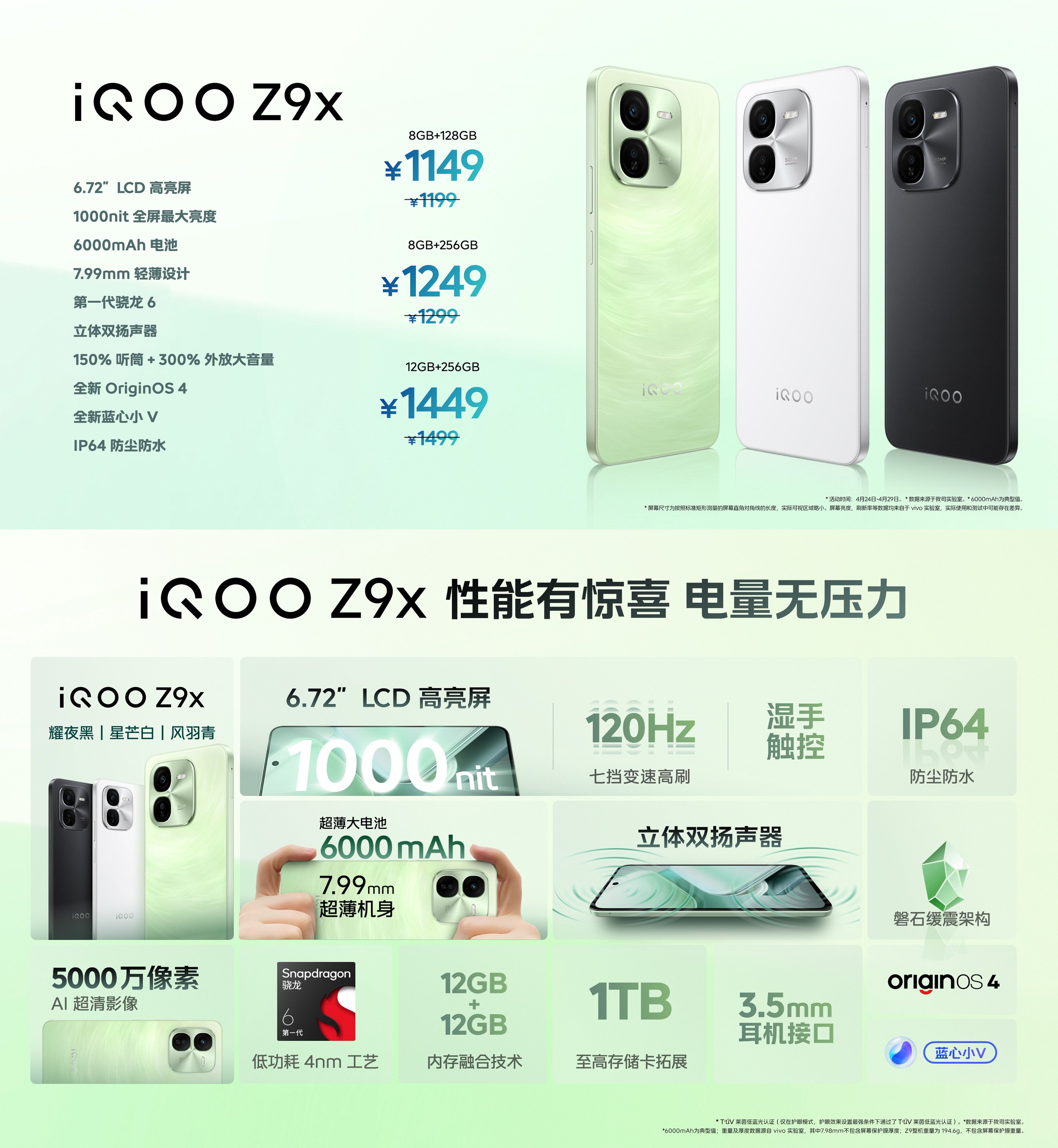 iQOOZ9x II Expected specifications