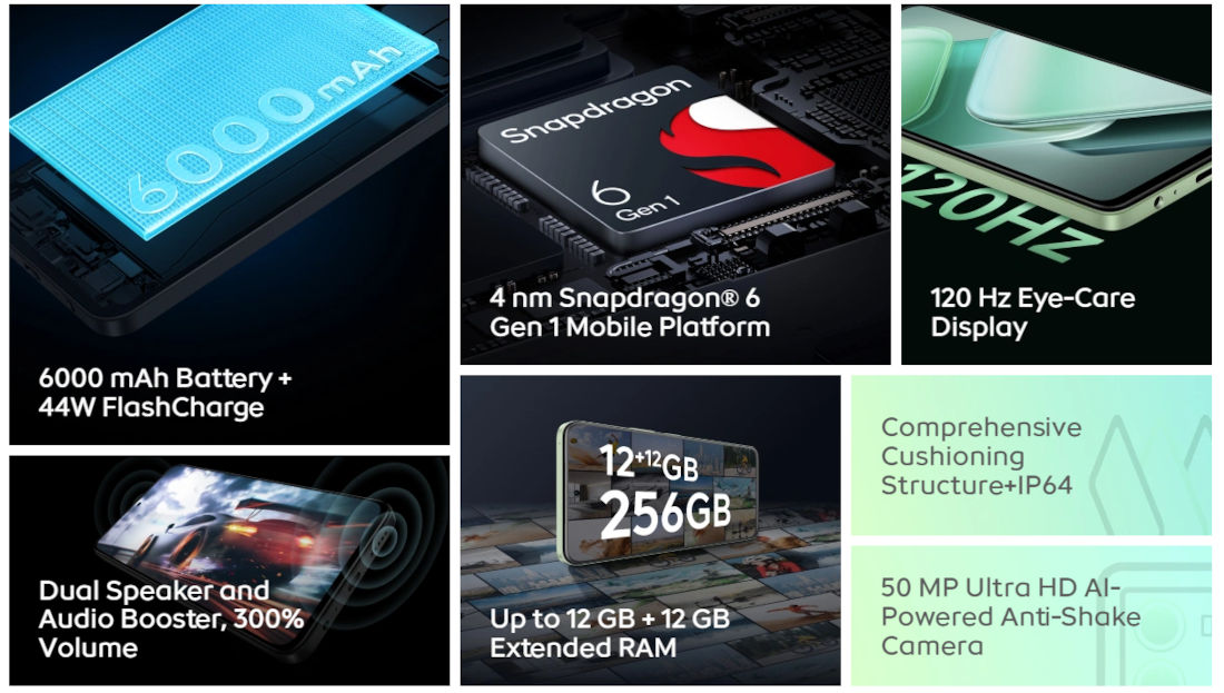 iQOOZ9x II Expected specifications