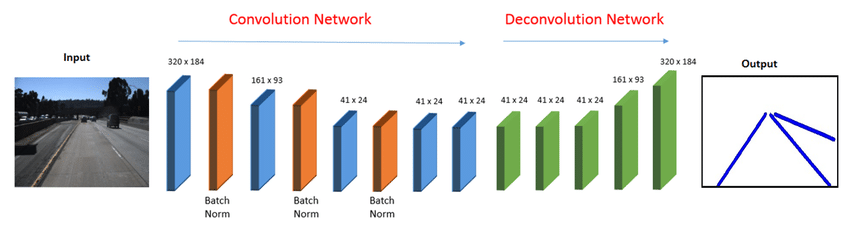 Face Encoding Unveiling the Magic - Face Recognition with CNN Encoders