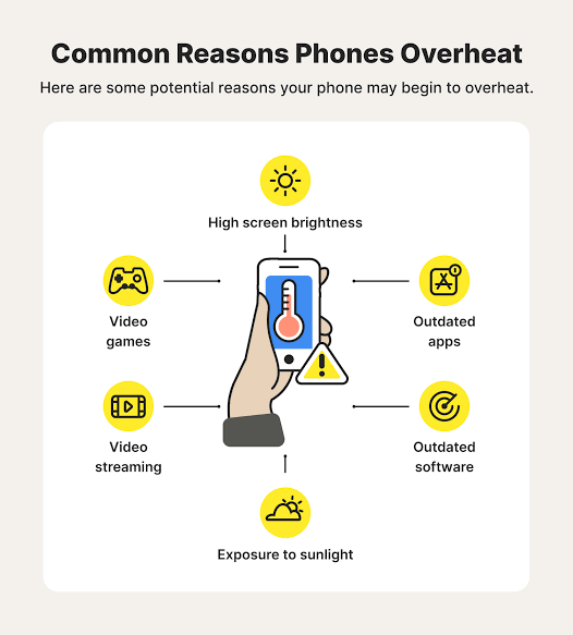 Why Does My Phone Get Hot? Understanding the Culprits Behind Mobile Heat Up
