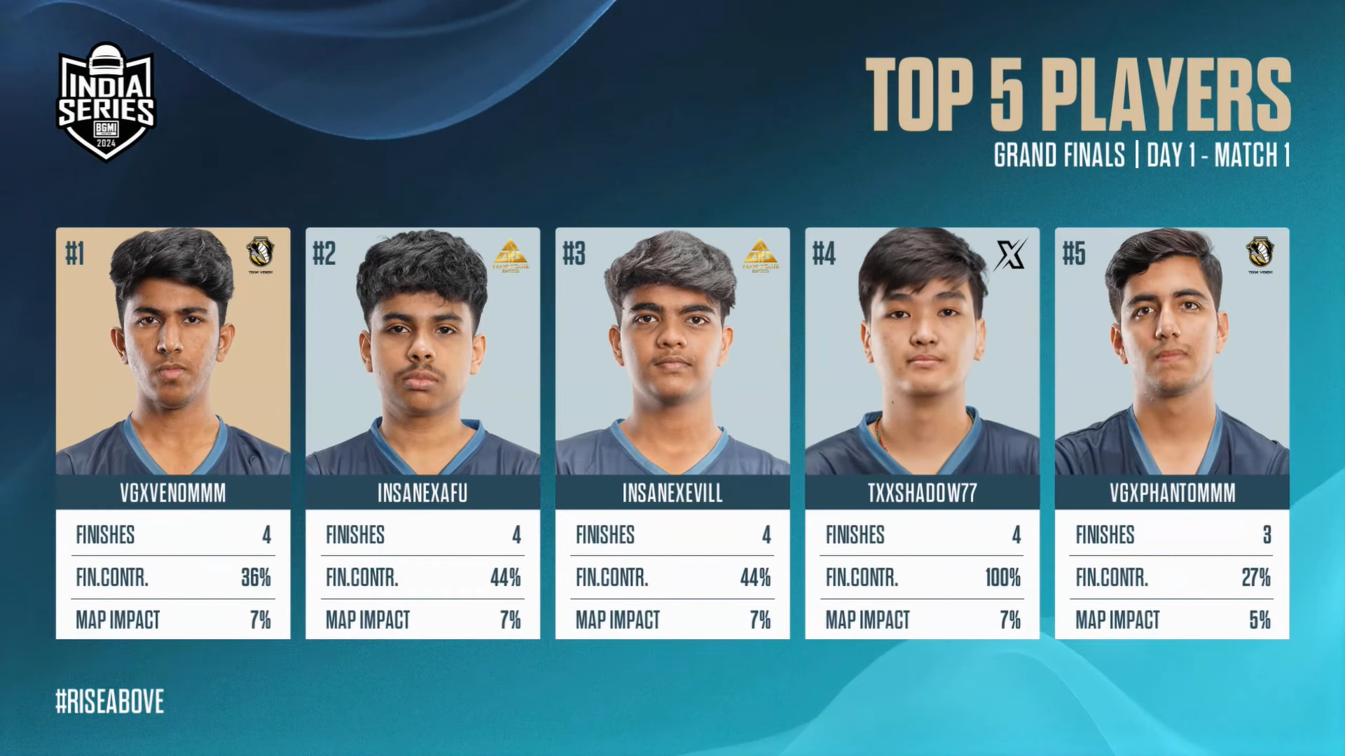 RECAP | BGIS 2024 | GRAND FINALS | Day 1 | BGMI