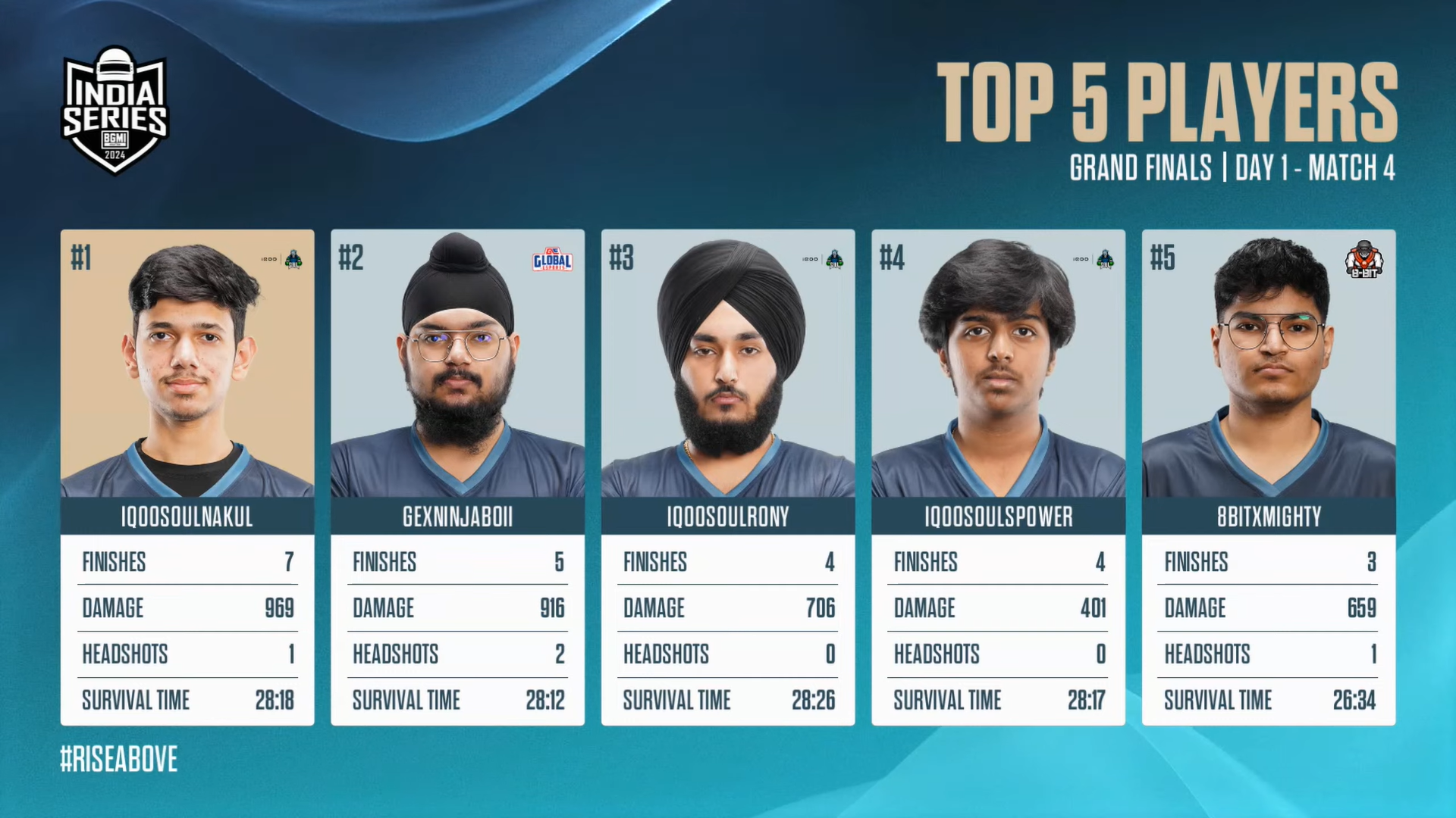 RECAP | BGIS 2024 | GRAND FINALS | Day 1 | BGMI