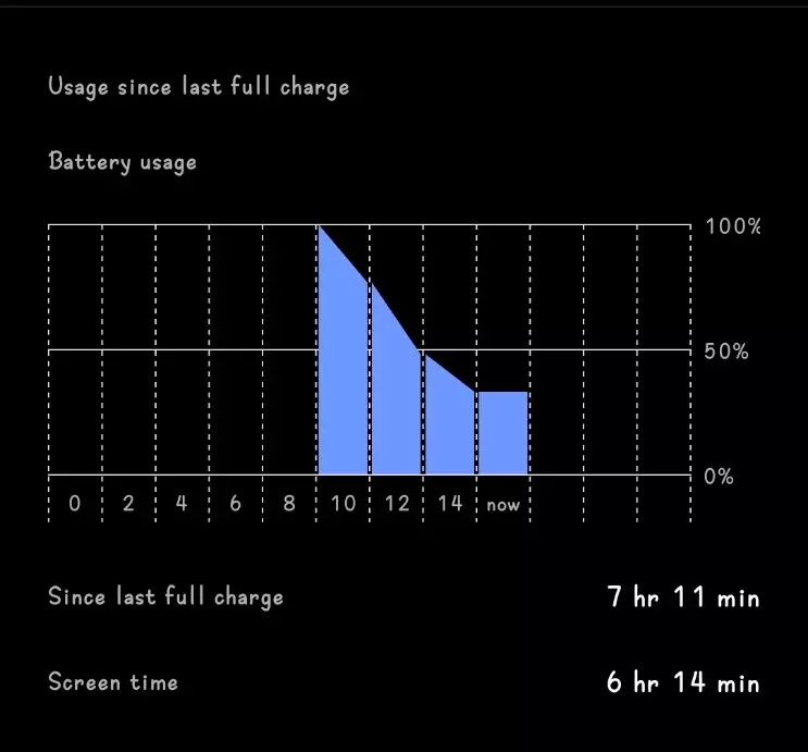 Core Insight Battery Life Detail
