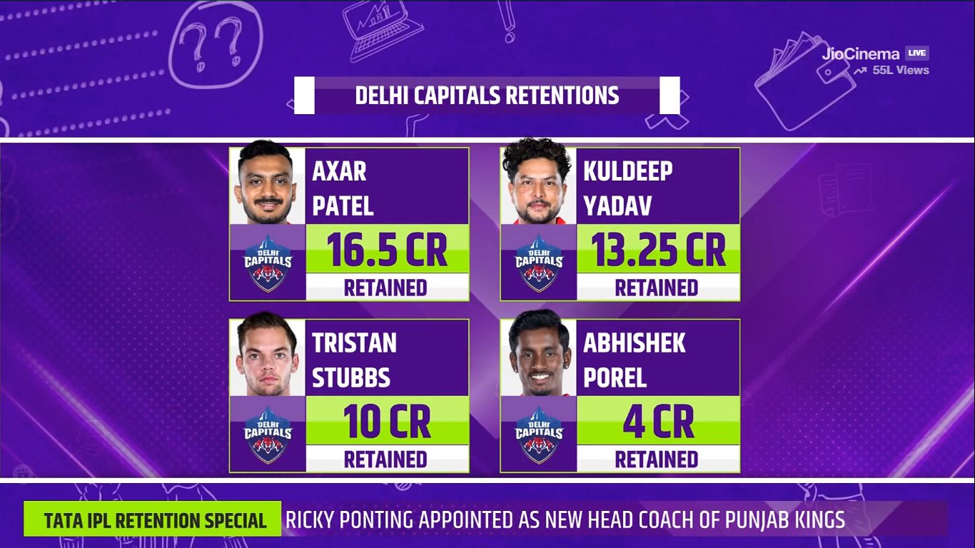 IPL Retention 2025 Updates Full list revealed