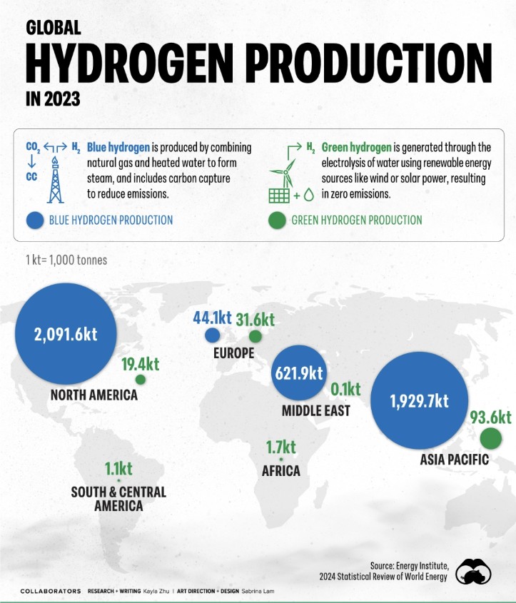 Mapped: Global Hydrogen Production by Region