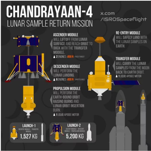 Re Entry Module Design Development Pdf India's ambitious lunar missions: Chandrayaan-4 and Chandrayaan-5