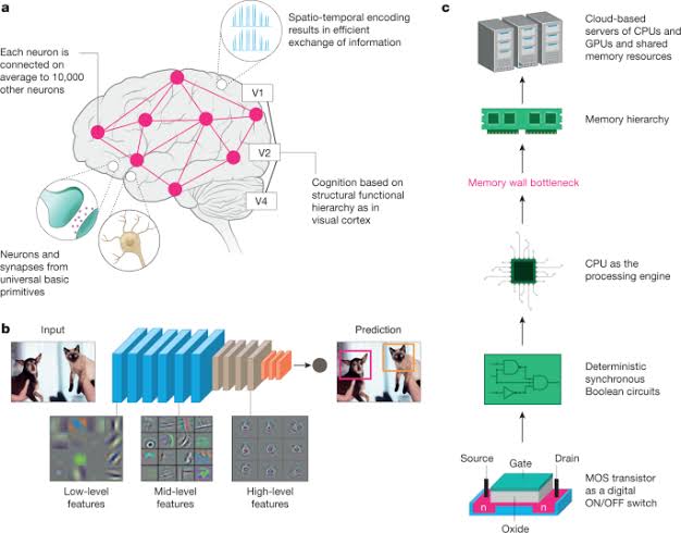 🧠 Neuromorphic Computing: A Game-Changer for the Future! 🤯🌌