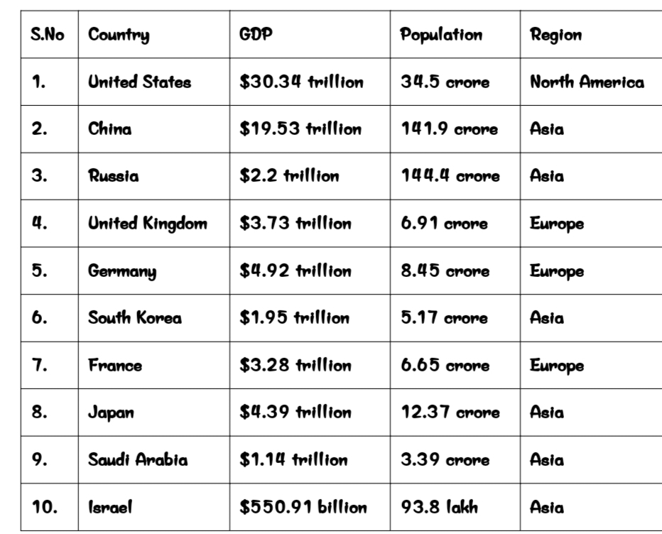 Forbes reveals list of top 10 most powerful nations in 2025 – See where ...