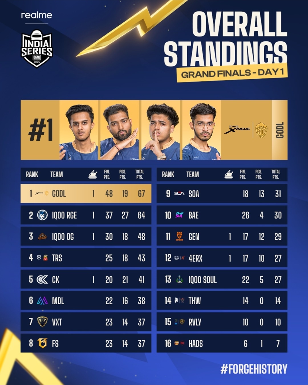 BGIS 2025 Grand Finals Day 1
