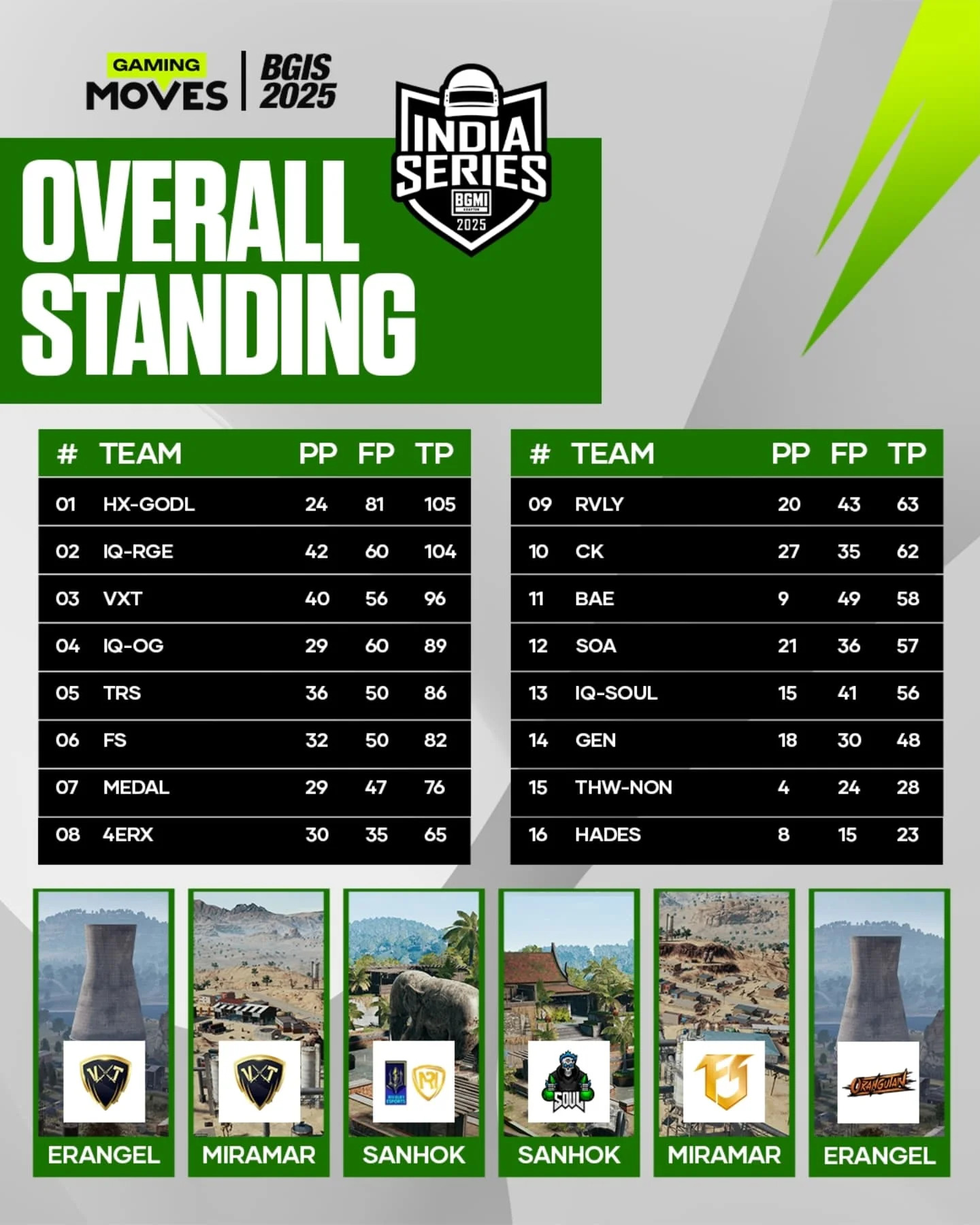 BGIS 2025 Grand Finals - Day 2 Recap