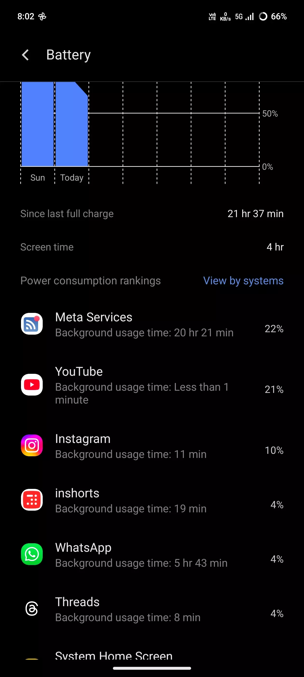 Using Phone Less Log Detail