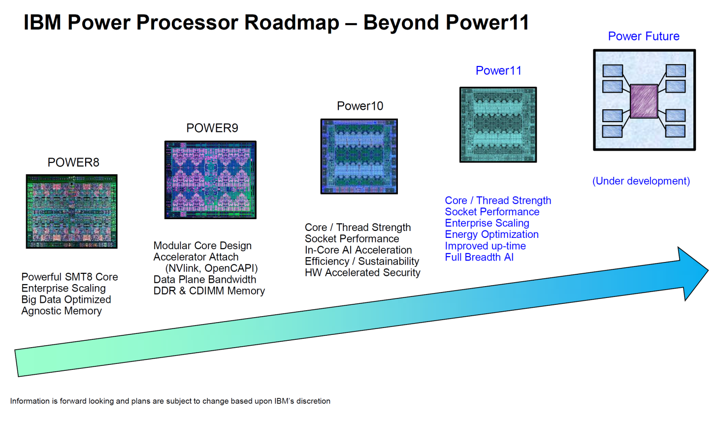 IBM Power11 CPU Brings 2.5D Stacking On Enhanced 7nm Node From Samsung