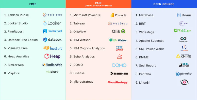 Top BI & Analytics Tools in 2025