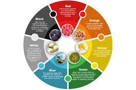 🎨 The Science Behind Why Certain Colors Trigger Hunger
