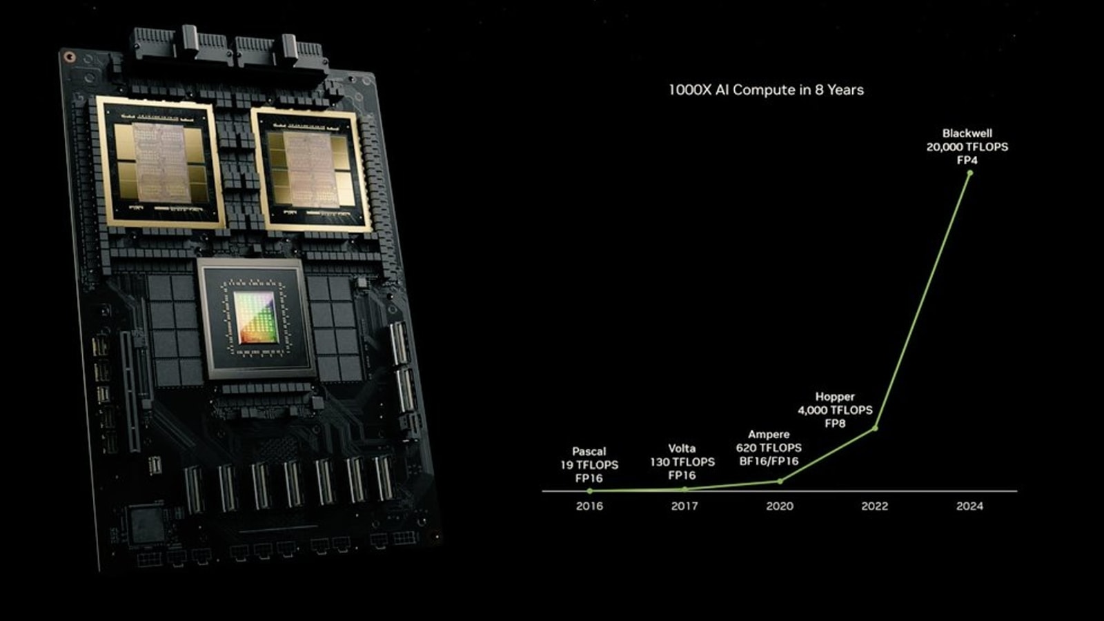 Competition heats up to challenge Nvidias AI chip dominance