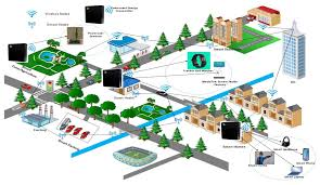 Zero-Energy Sensors — Devices That Power Themselves 🔋