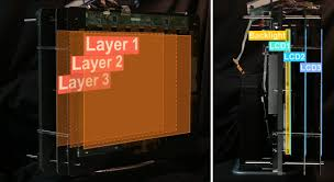 Multiple Layers Visual Multi-Layer Displays — Screens With Hidden Depths 🖥️