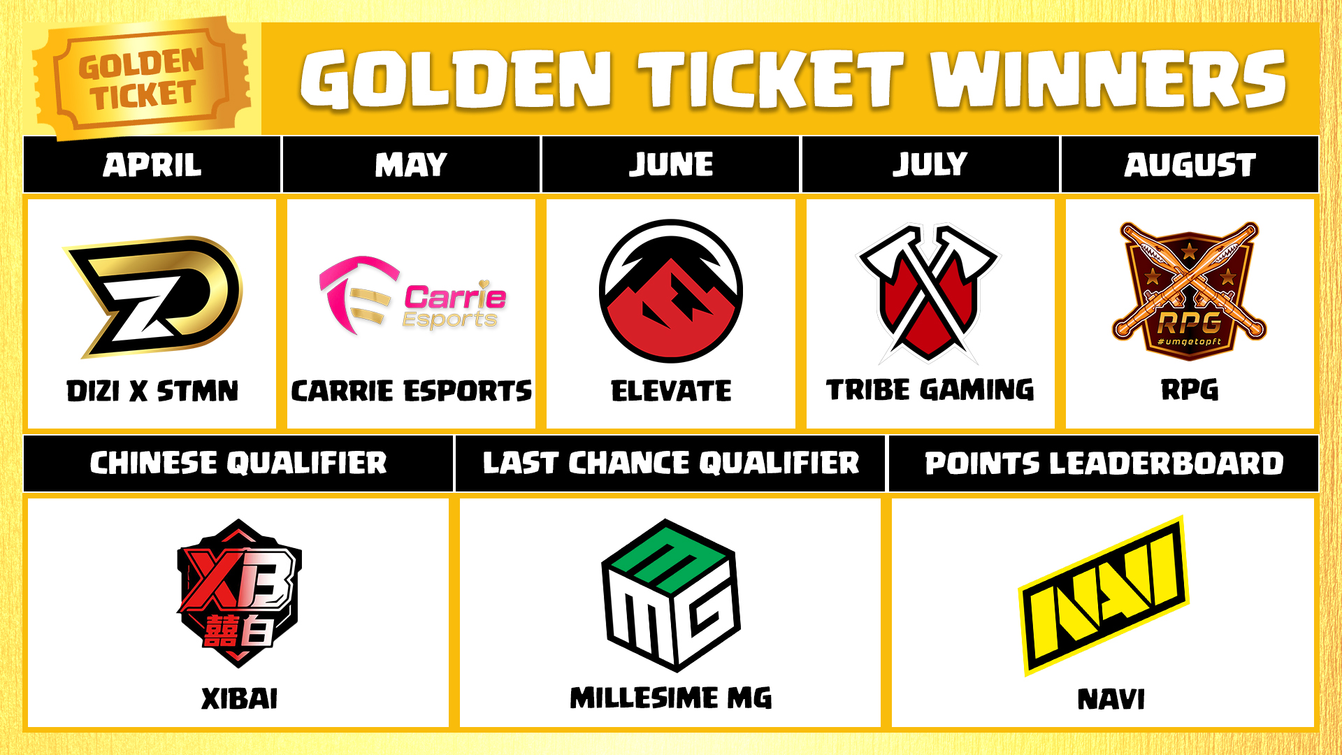 COC World Championship 2025: Dates, Teams, Format, Where to Watch, and More
