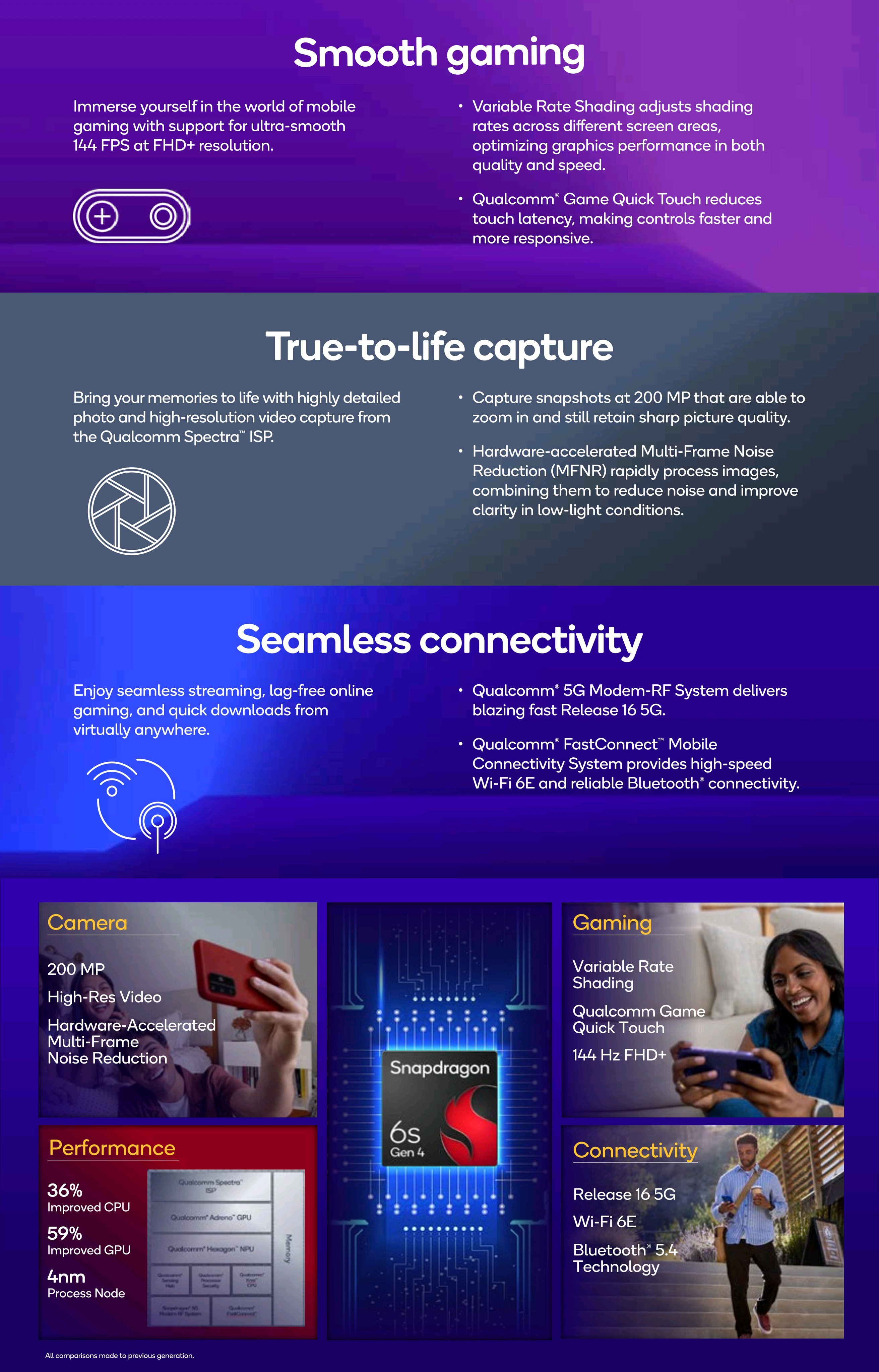 Tech News