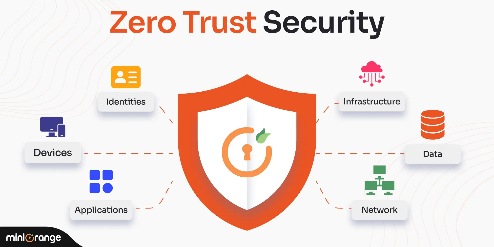 Zero Trust Security
