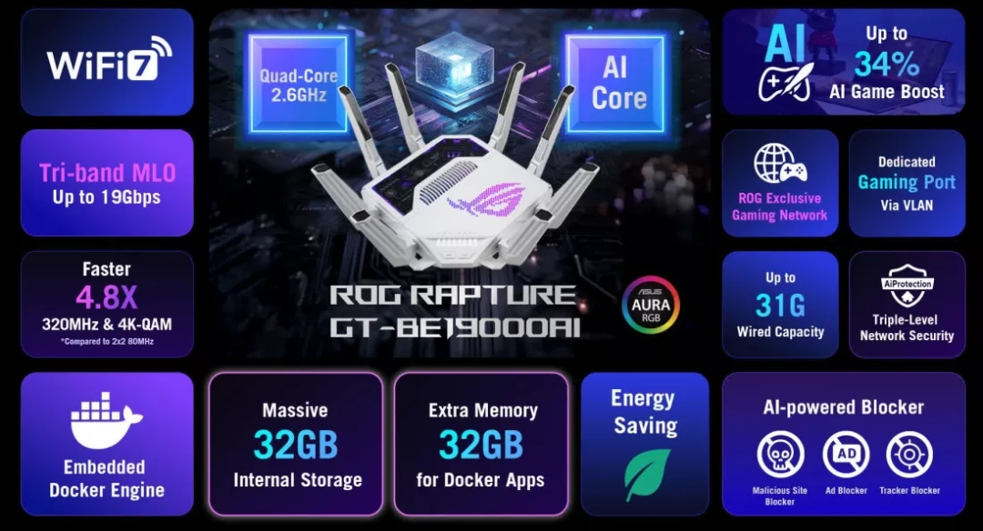 Asus launches the world's first gaming router with built-in AI 🔥