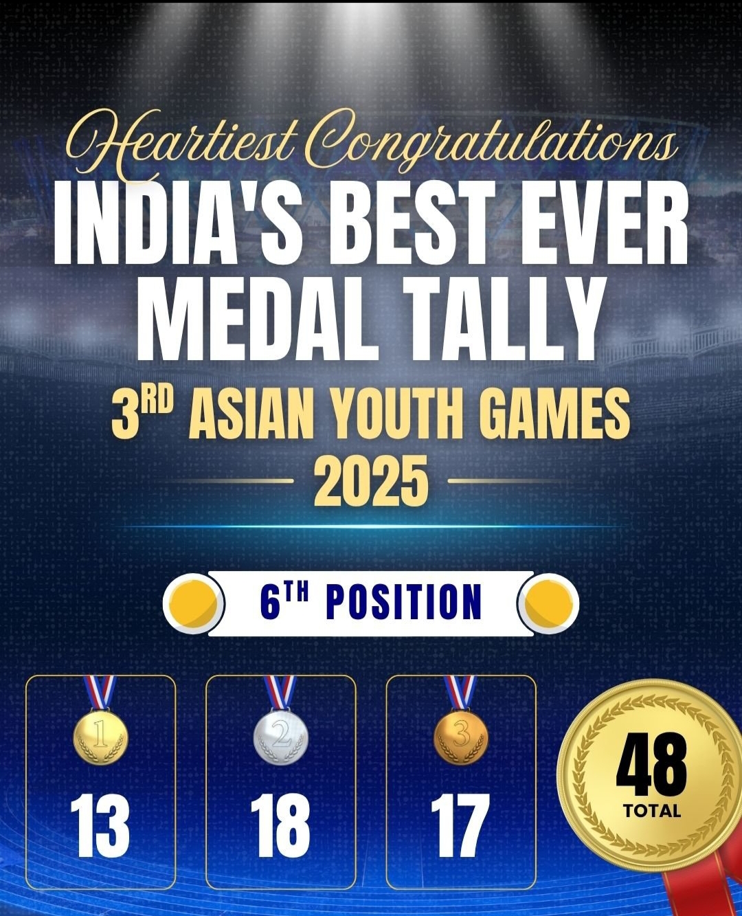 🥇 India Achieves Best Ever Medal Tally at 3rd Asian Youth Games 2025! 🇮🇳