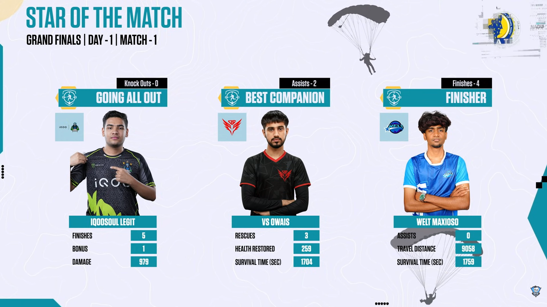 CEGC Grand Finals | Day 1 - Match 1 Recap: WELT Esports Takes the First Win