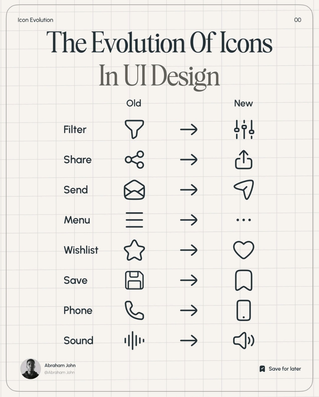 The evolution of icons in UI design📁