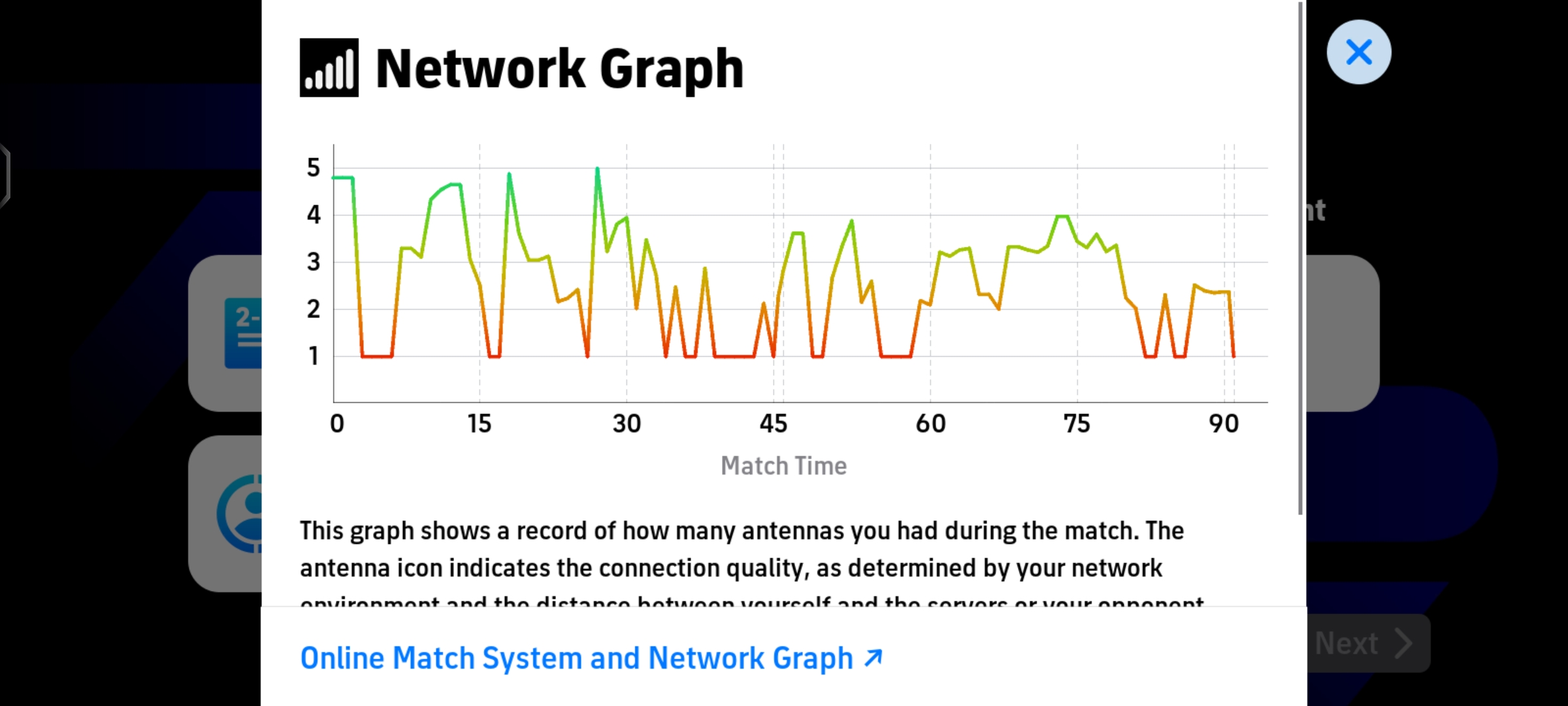 Net work issue