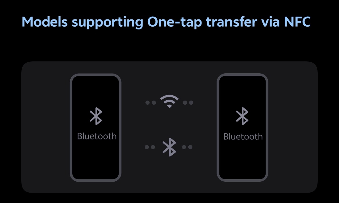 From Tap to Transfer: The Smartest Way to Share Files on OriginOS 6📲
