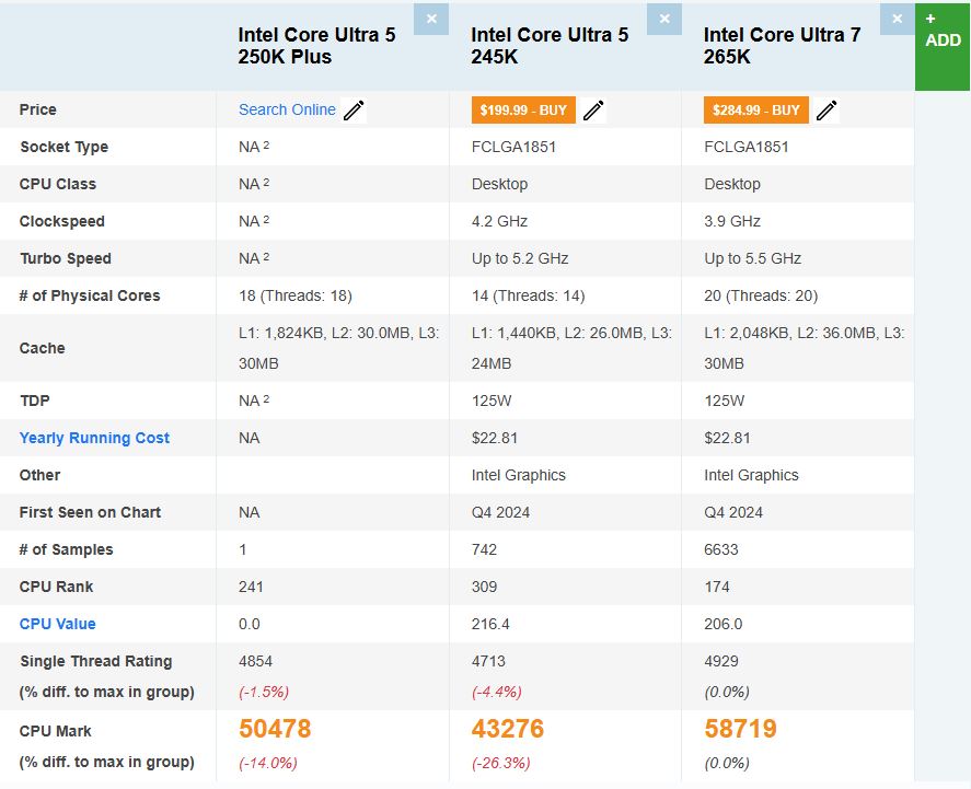 Intel Core Ultra 5 250K Plus Leaked In PassMark; 16% Higher Multi ...