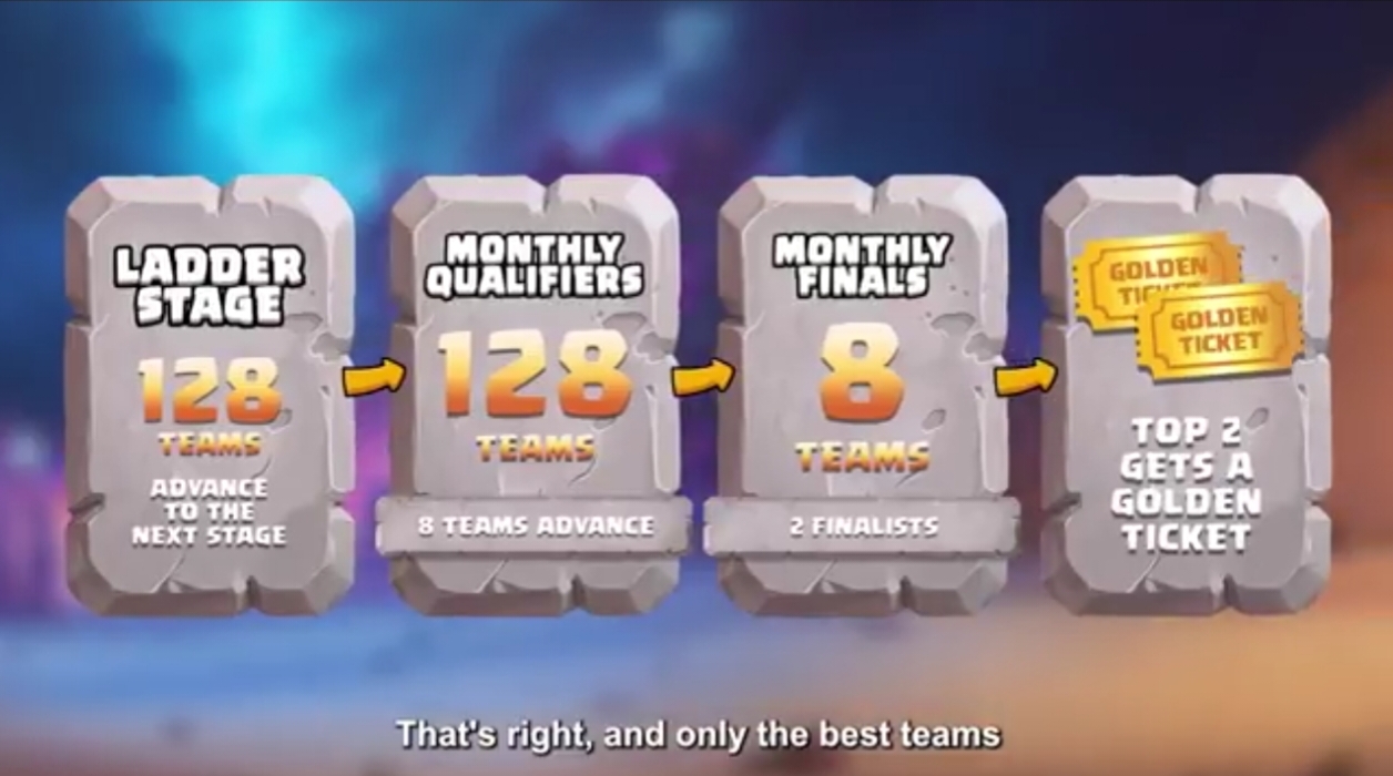 Clash of Clans Esports 2026 Returns with $1 Million Prize Pool