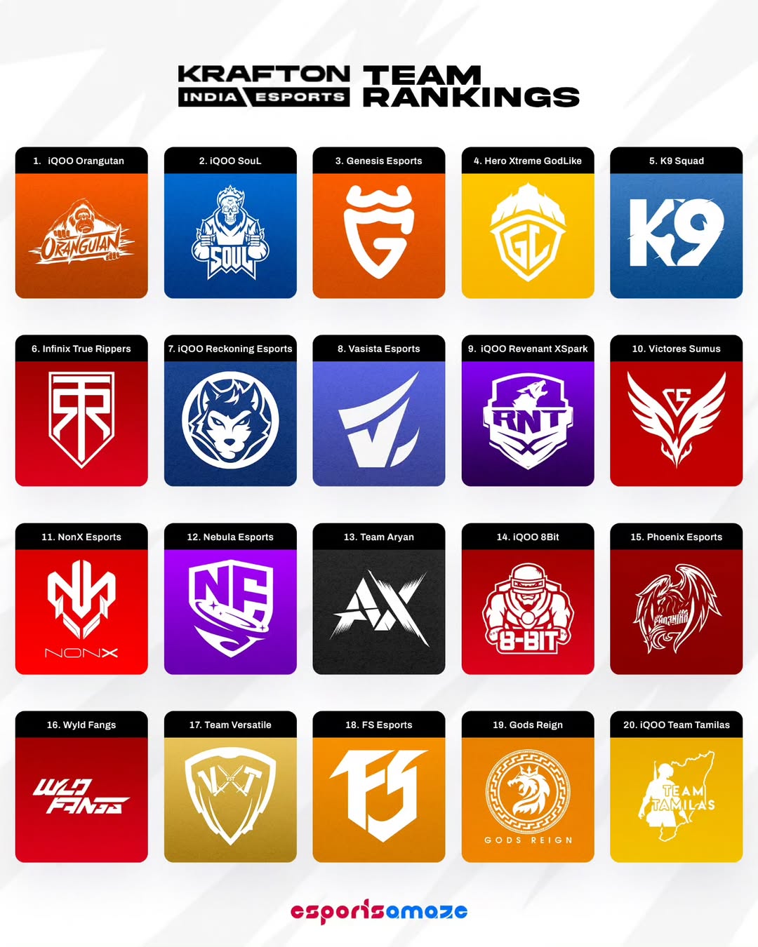 Krafton India Lists Official BGMI Team Rankings on Esports Portal Ahead ...