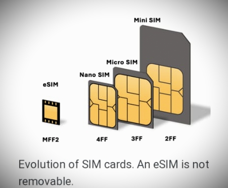 Know what is E-Sim and #VivoIndia,#Vivo